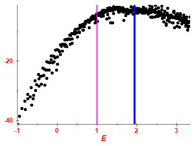 Strength function log
